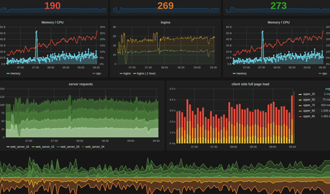 Ubisoft Monitoring